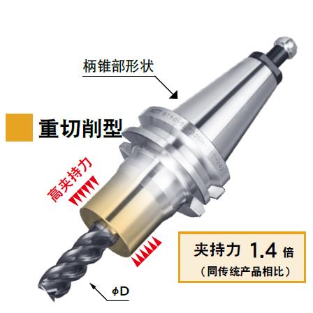 上海重切削型熱裝刀柄