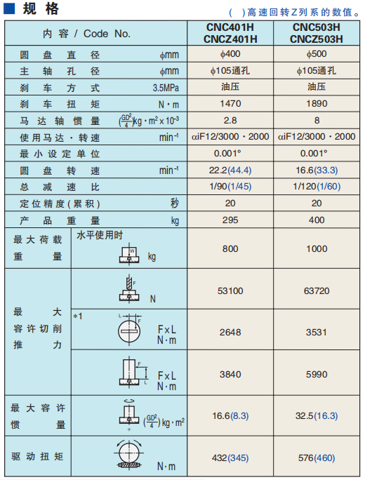 機床數(shù)控分度轉臺