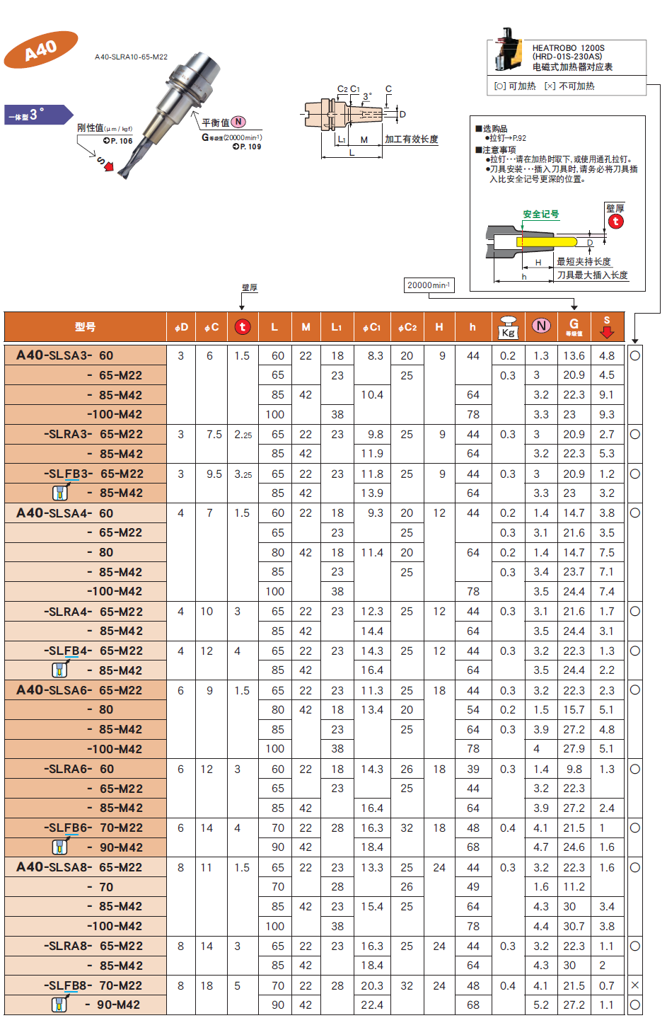 E40一體式熱裝刀柄