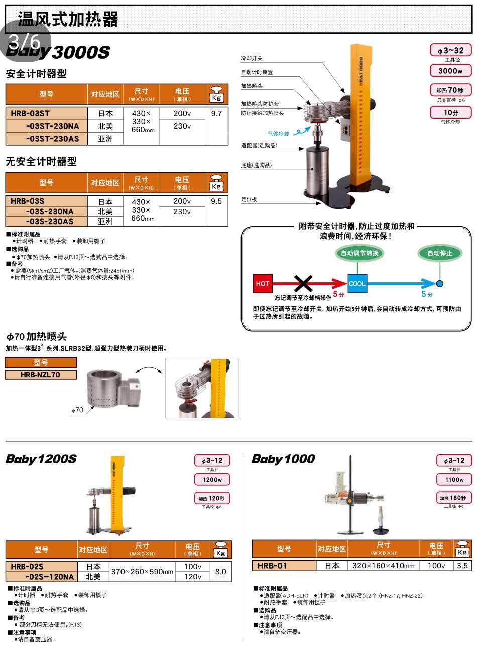 溫風(fēng)式加熱器