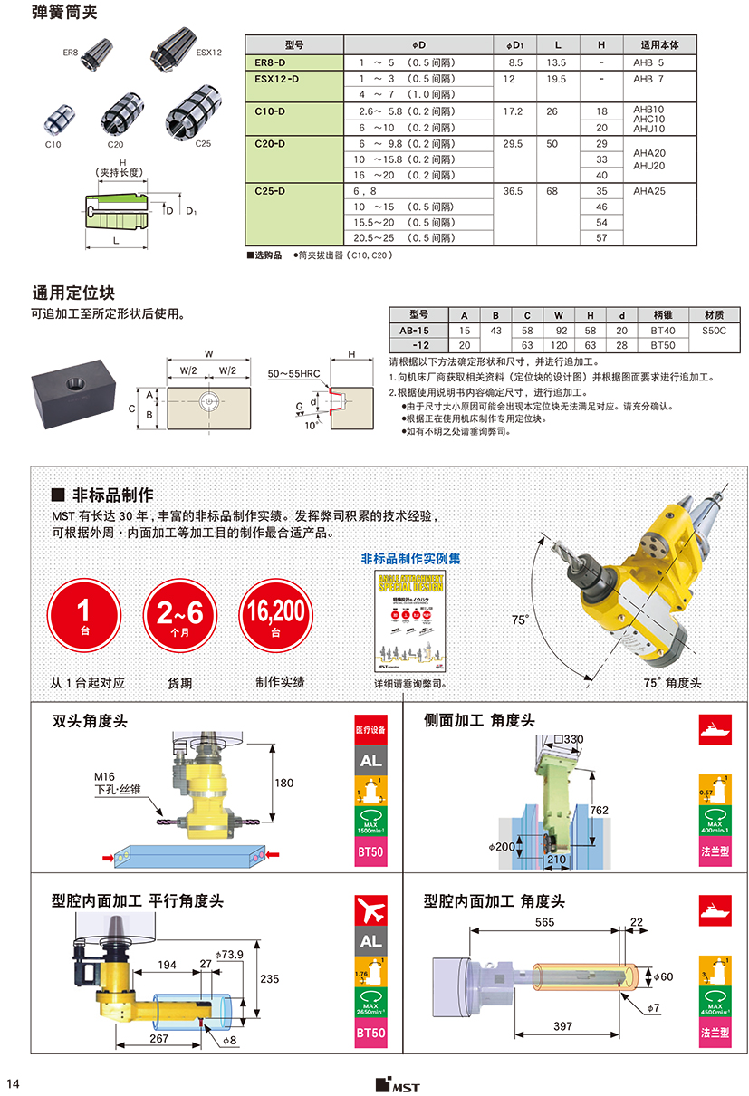 一體型角度頭-標準型