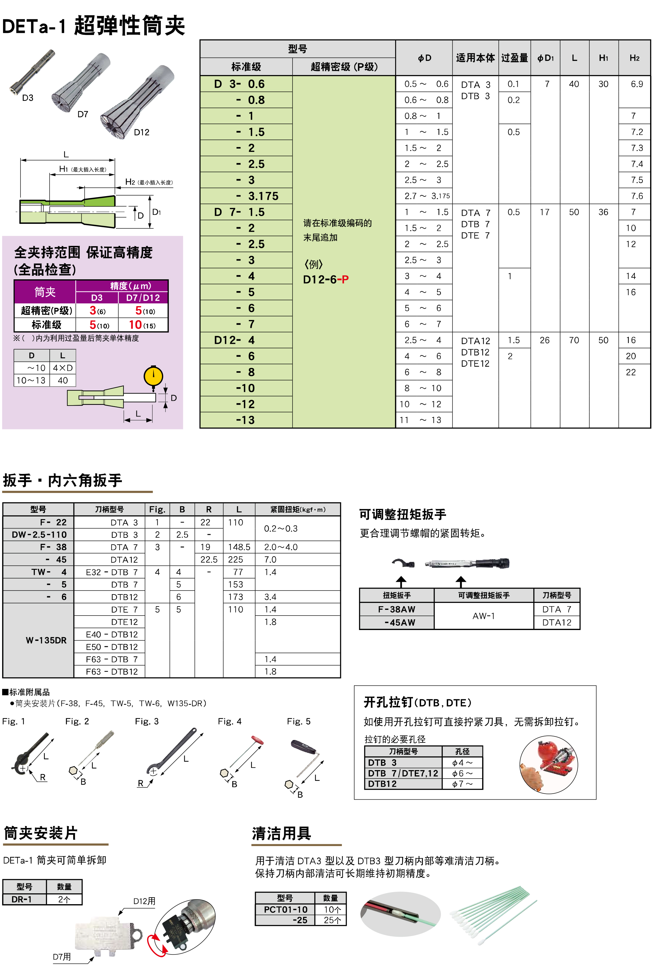 DETa-1超彈性筒夾