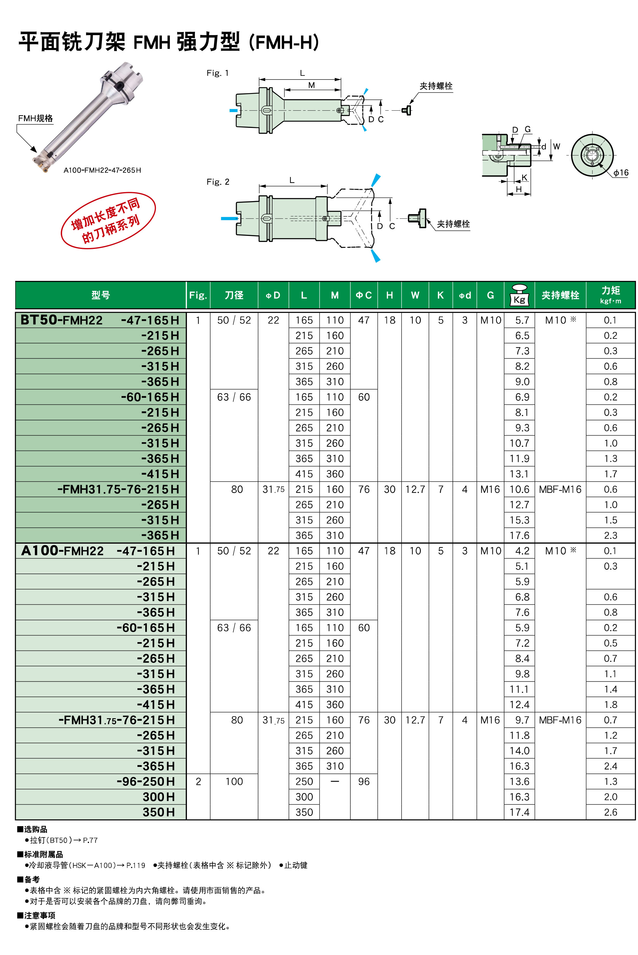 平面銑刀架FMH強力型（FMH-H）