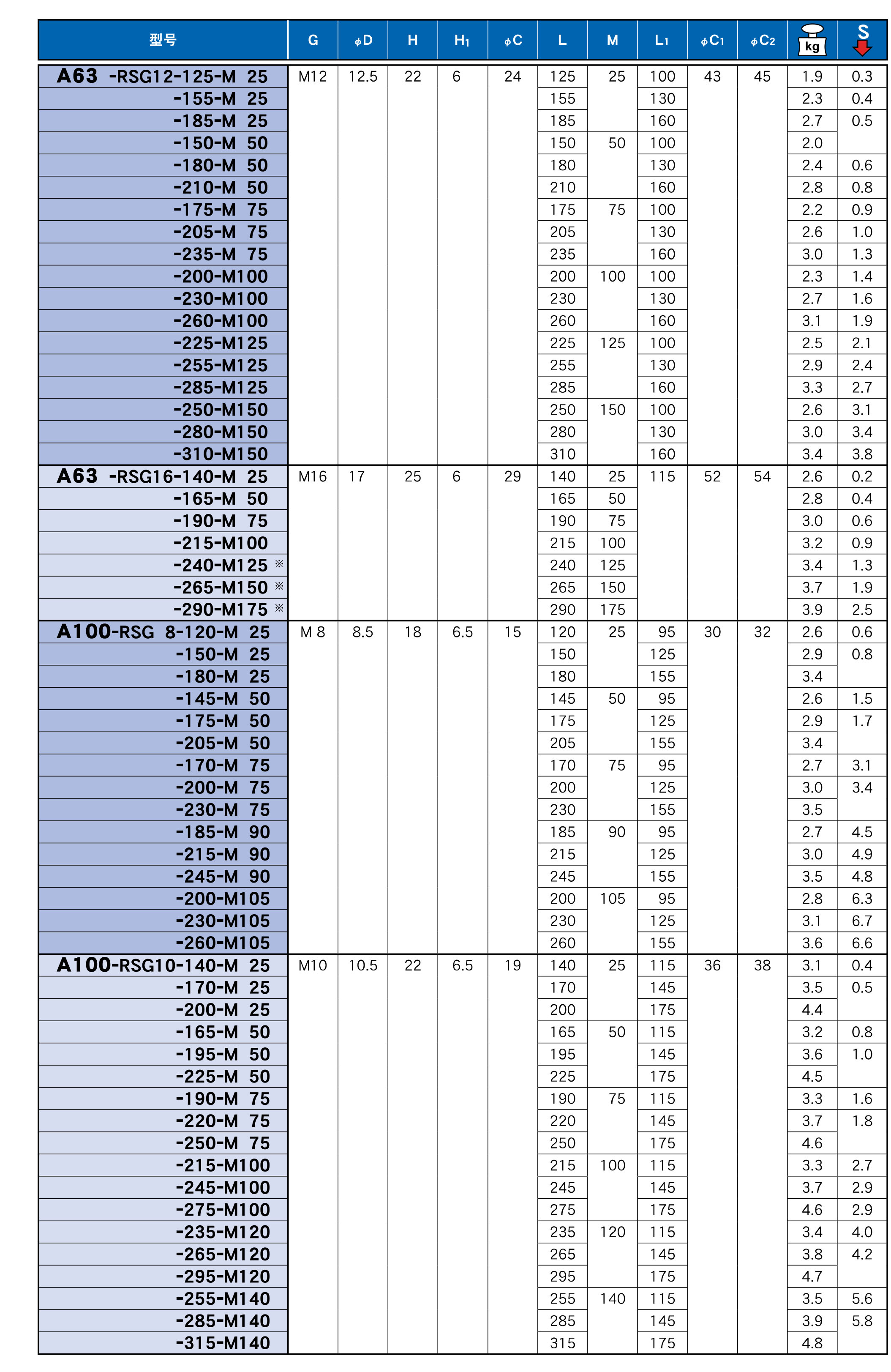 可換式螺紋刀具用延長桿（RSG）-HSK