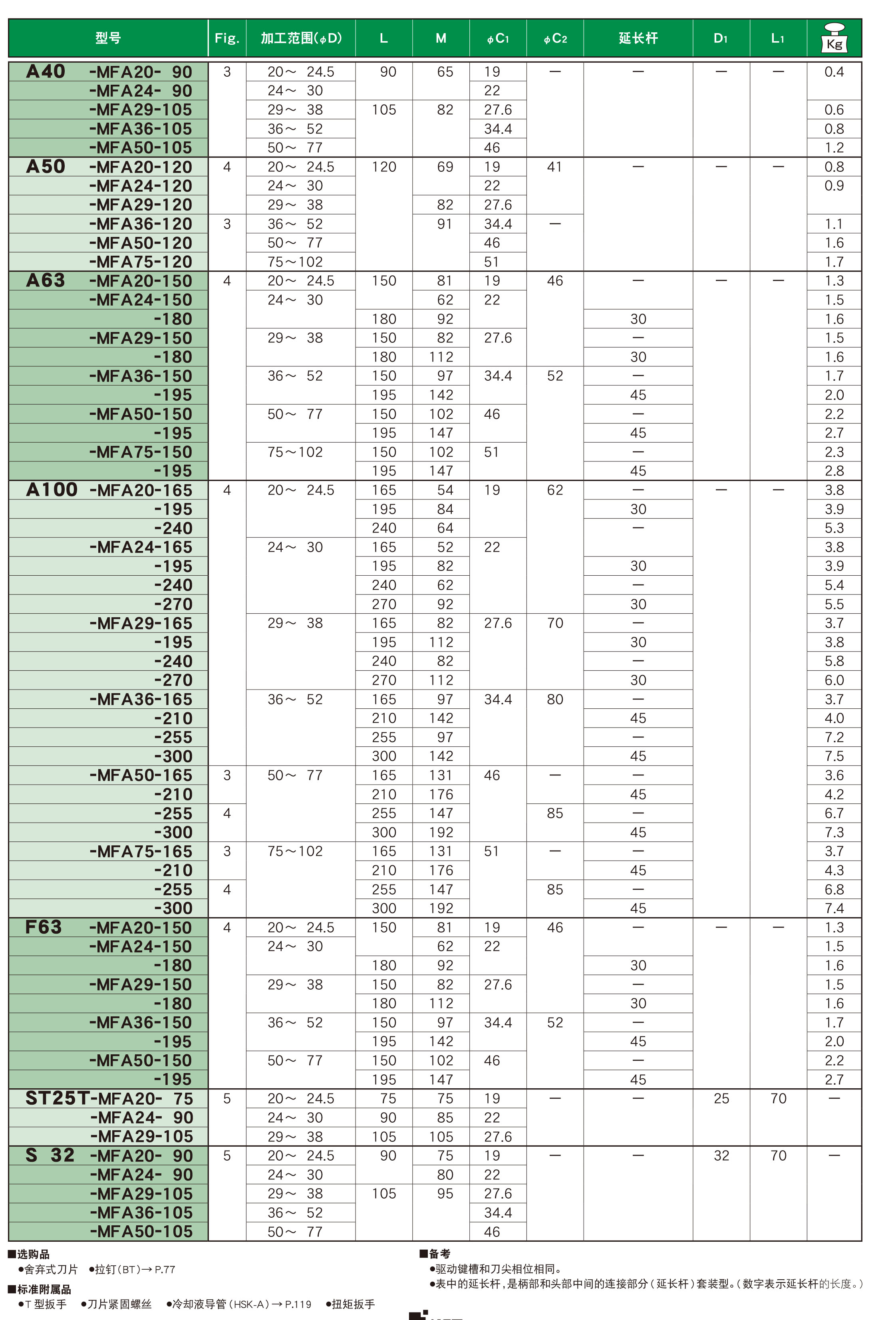 可微調(diào)精鏜刀柄MFA型(MFA)