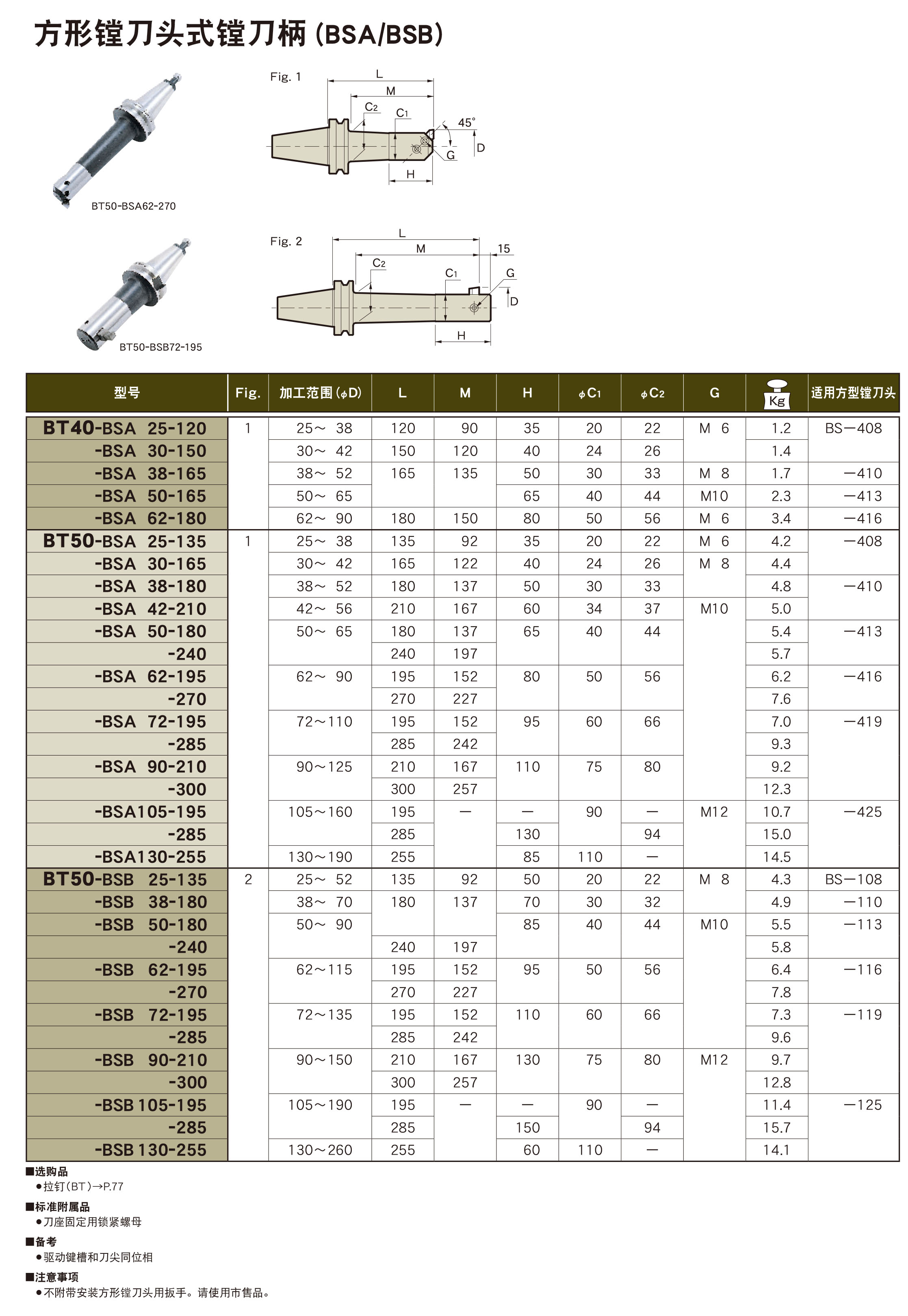 方形鏜刀頭式鏜刀柄BSA BSB