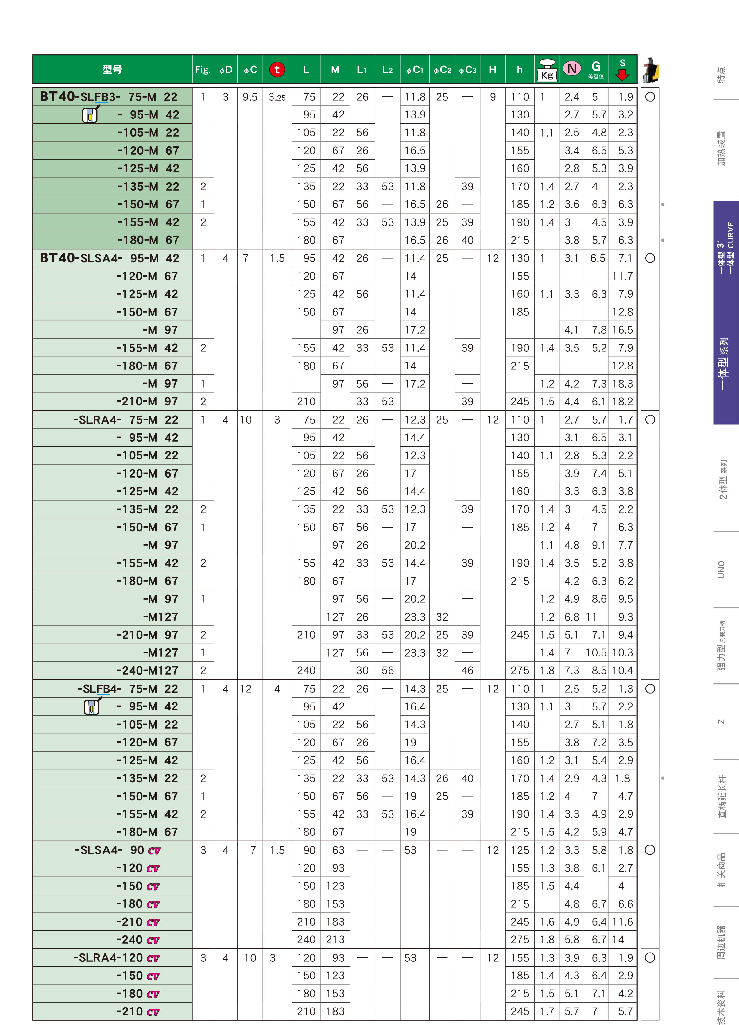 BT40一體式熱裝刀柄