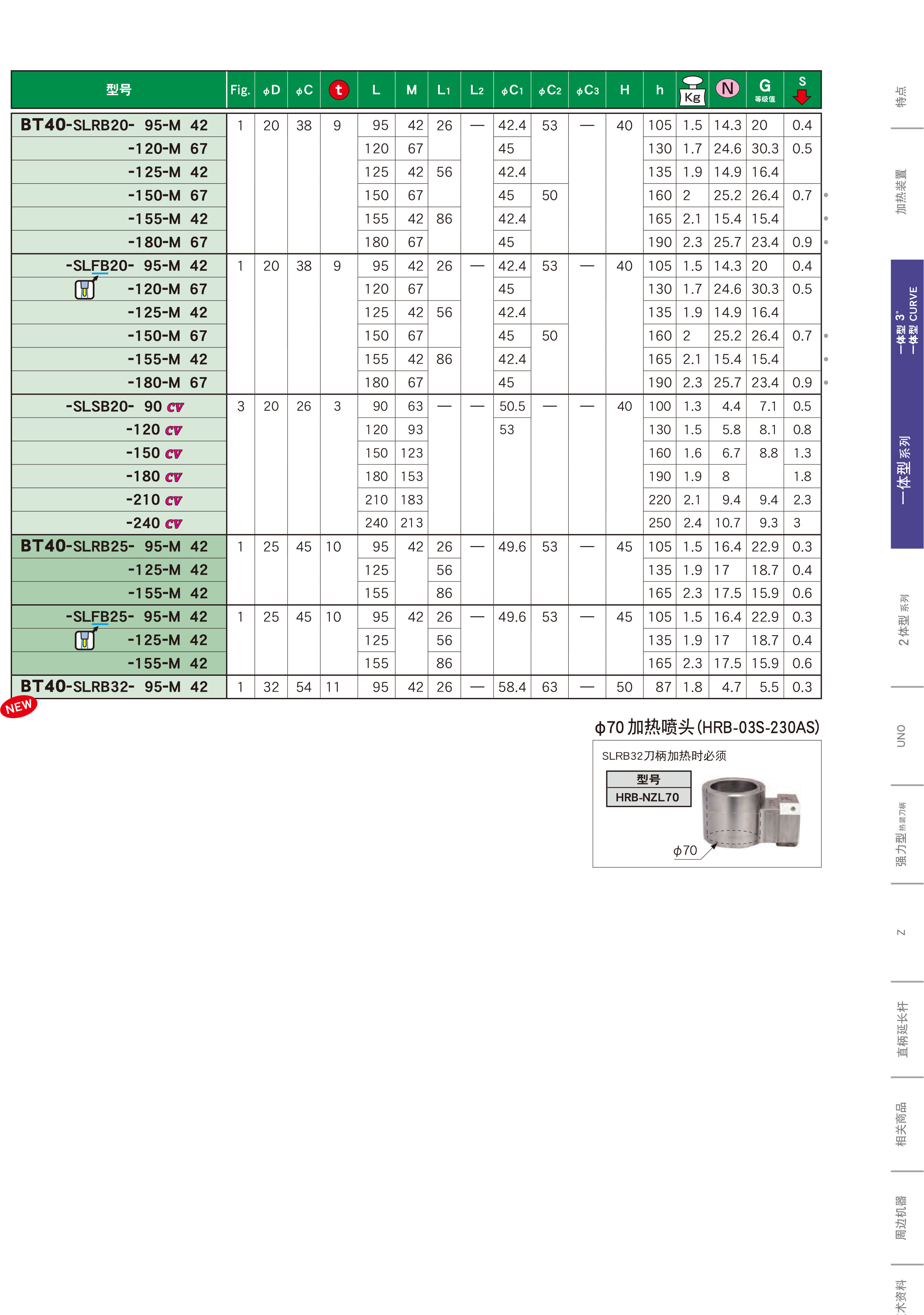 BT40一體式熱裝刀柄